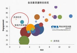 电子商务互联网营销ROI的罪与罚（下） 网络技术服务篇
